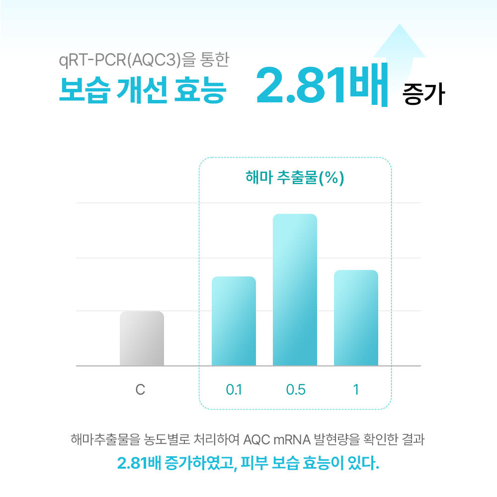 [해인뷰티] 화이트닝 앰플 마스크팩 10매