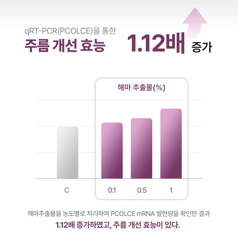 [해인뷰티] 리프팅 앰플 마스크팩 10매